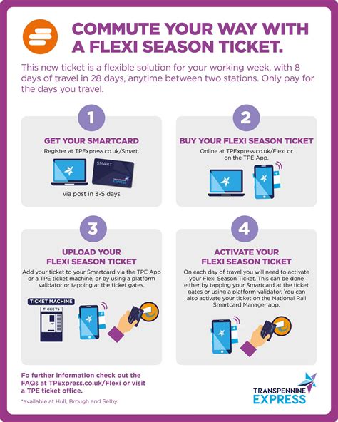 how to load season ticket onto smart card|How do I load my Flexi Season ticket on.